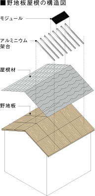 加古川 明石 神戸 姫路 高砂 播磨町 稲美町 太陽光発電エコプラスワンのエコワンブログ